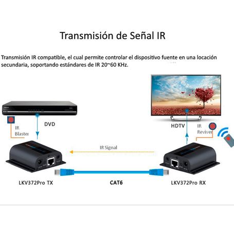Saxxon Lkv372pro Kit Extensor De Video Hdmi/ Resolucion 1080p/ Cat 6/ 6a Cobre / Hasta 50 Metros/ Loop Hdmi En Transmisor/ Trans