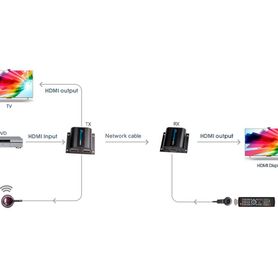 saxxon lkv372pro kit extensor de video hdmi resolucion 1080p cat 6 6a cobre  hasta 50 metros loop hdmi en transmisor transmisor