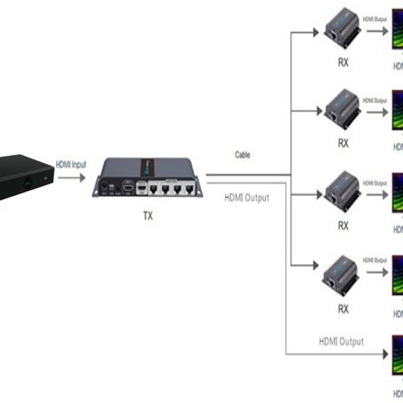 Saxxon Lkv714pro Kit Extensor Hdmi De 4 Puertos/ Resolucion 1080p/ Hasta 40 Metros/ Cat 6/ 6a/ 7/ Loop Hdmi/ Transmisor Ir/ Plug