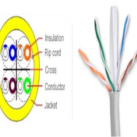 Saxxon Outp6cca305bc  Cable Utp Cca / Categoria 6 / Color Blanco / Interior / 305  Mts / Redes / Video / 4 Pares