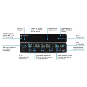 amplificador de distribución de alto rango dinámico hdr con una entrada hdmi® y cuatro salidas hdbaset™227001