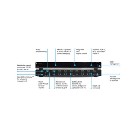 Amplificador De Distribución Hdbaset 4k Hdr De Ocho Salidas