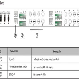 utepo utp116phd  transceptor pasivo de 16 canales soporta resolución hasta 4k a 150 metros soporta hdcvitviahd y cvbs 720p a 35