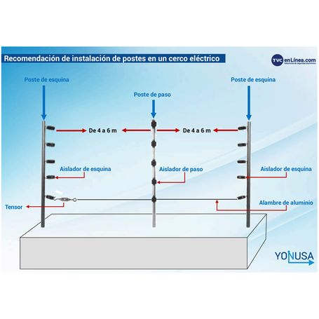 Yonusa Tuboap201  Poste De Esquina Para Cercas Eléctricas Tubo Con 5 Aisladores De Esquina Instalados/ 1.20 Mts. Listo Para Inst