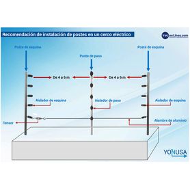 yonusa tuboap101  poste de paso para cerco eléctrico tubo con 5 aisladores de paso instalados tubo de 120 mts listo para instal