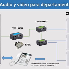 commax cmv43a  monitor de 43 pulgadas con auricular conexión a 4 hilos con frentes de calle residencial drc40k y departamental 