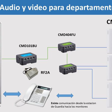 Commax Cmv43a  Monitor De 4.3 Pulgadas Con Auricular Conexión A 4 Hilos Con Frentes De Calle Residencial Drc40k Y Departamental 