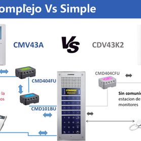 commax cmv43a  monitor de 43 pulgadas con auricular conexión a 4 hilos con frentes de calle residencial drc40k y departamental 