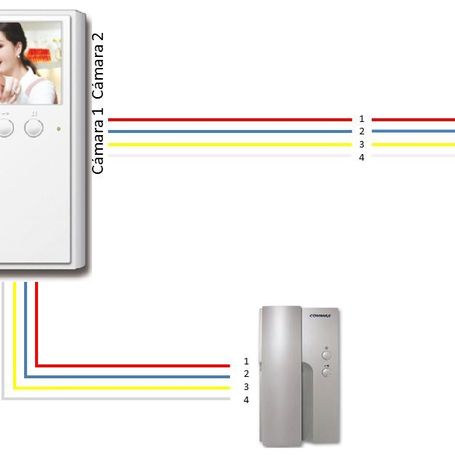 Commax Cmv43apack  Paquete De Videoportero Que Incluye Frente De Calle Modelo Drc40k Para Exteriores Con Luz Led Y Monitor Cmv43