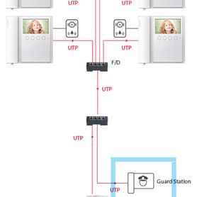 commax cmv43apack  paquete de videoportero que incluye frente de calle modelo drc40k para exteriores con luz led y monitor cmv4