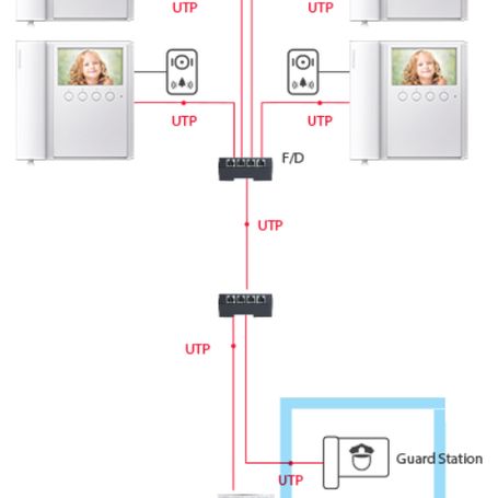 Commax Cmv43apack  Paquete De Videoportero Que Incluye Frente De Calle Modelo Drc40k Para Exteriores Con Luz Led Y Monitor Cmv43