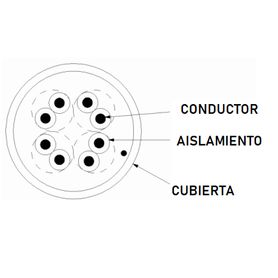 dahua pfm920i5eun  bobina de cable utp blanco 100 cobre categoria 5e 305 metros cpr eca video y redes compatible con alimentaci