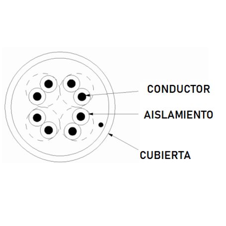 Dahua Pfm920i5eun  Bobina De Cable Utp Blanco 100 Cobre/ Categoria 5e/ 305 Metros/ Cpr Eca/ Video Y Redes/ Compatible Con Alimen