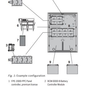 bosch ffpa2000swm panel avenar 2000 kit con licencia estandar montaje en muro 36058