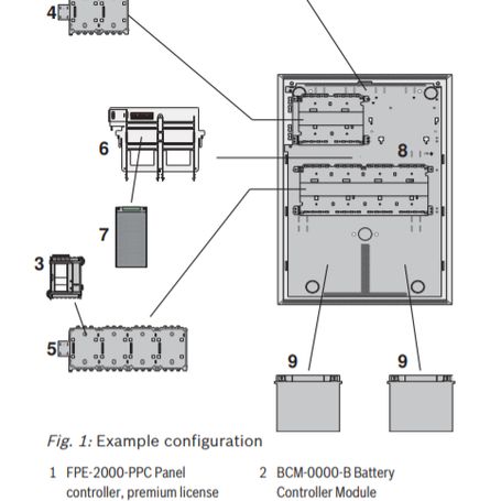 Bosch Ffpa2000swm Panel Avenar 2000 Kit Con Licencia Estandar Montaje En Muro 