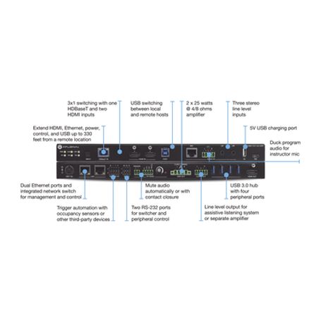 Switch Matriz Omega 1 Entrada Hdbaset Y 2 Entradas Hdmi Y 1 Salida Hdmi Amplificador Mezclador Y Concentrador Usb