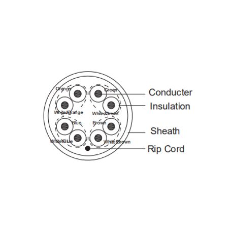 Dahua Pfm920i5euu100  Bobina De 100 Mts De Cable Utp Cat5e/ 100 Cobre/ Color Blanco/ Cubierta Retardante De Flama Con Certificac