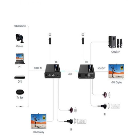 Saxxon Lkv676e Kit Extensor De Video Hdmi/ Resolucion 4k/ 60 Hz/ Hasta 70 Metros Con Cat 6/ 6a/ 7/ Cero Latencia/ Loop Hdmi/ Sop