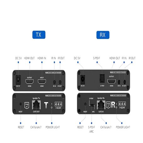 Saxxon Lkv676e Kit Extensor De Video Hdmi/ Resolucion 4k/ 60 Hz/ Hasta 70 Metros Con Cat 6/ 6a/ 7/ Cero Latencia/ Loop Hdmi/ Sop