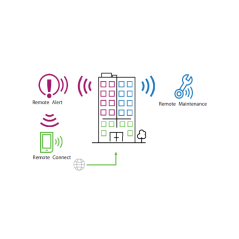 BOSCH F_CBSBNDL1FIR- REMOTE SERVICES PARA FPA5000