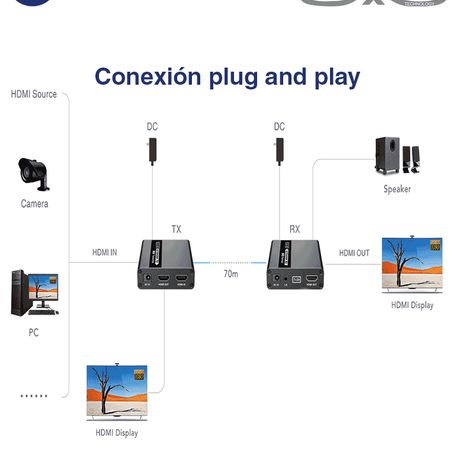 Saxxon Lkv223  Kit Extensor De Video Hdmi/ Resolucion 1080p/ 60 Hz/ Hasta 70 Metros Con Cat6/ 6a/ 7  Cero Latencia/ Loop Hdmi/ S