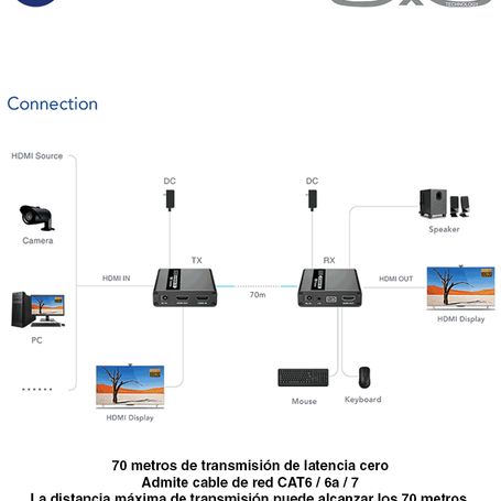 Saxxon Lkv223kvm  Kit Extensor Kvm De Video Hdmi Y Puerto Usb/ Resolución 1080p  60 Hz/ Hdr/ Hasta 70 Metros Con Cat6/6a/7/ Cero