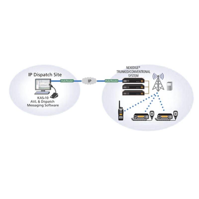 Software De Despacho Y Localización Gps Para Nexedge