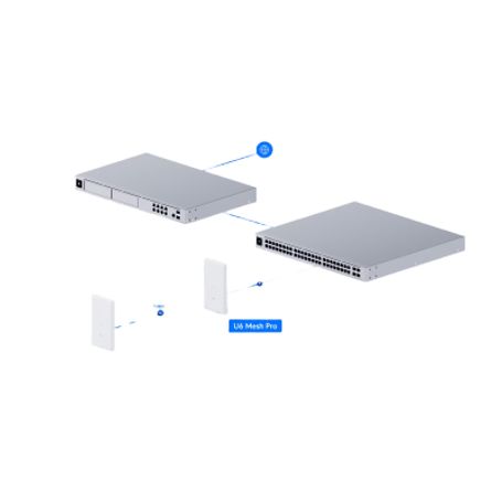 Punto De Acceso Unifi Wifi 6 Mesh Pro/ 2.4 Y 5 Ghz / Mumimo 2x2 Por Banda / Para Exterior Ipx6 / 2 Puertos Gbe (x1 Poe In X1 Pue