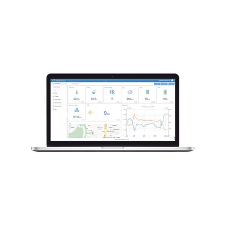 paquete de 300 licencias para plataforma iotcloudpro
