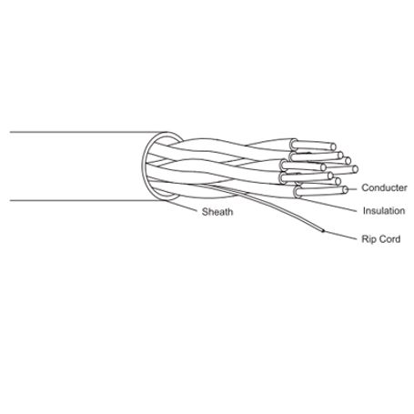 Dahua Pfm922i5eunc100  Bobina De 100 Metros De Cable Utp Cat 5e/ Cca/color Blanco/ Uso Interior/ Cubierta De Frpvc (rohs Complia