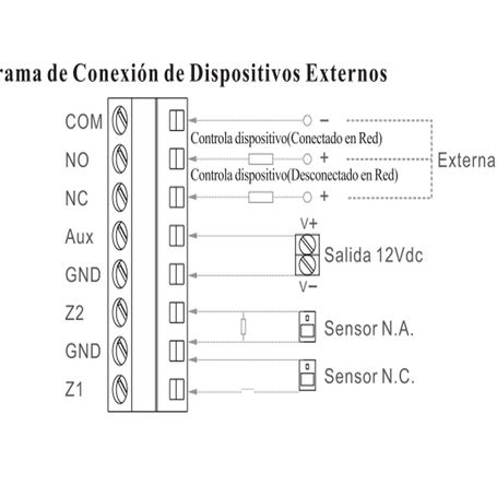 AJAX KIT RESIDENCIAL B- Panel de alarma Hub2Plus conexión Ethernet / WiFi /  LTE, APP “AJAX PRO” iOS y Android , 1 sensor de movimiento, 2 detectores  para puerta o ventana, 1