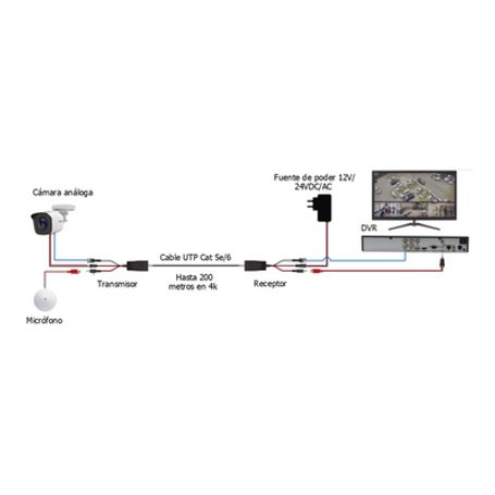 Kit De Transceptores Activos Envia Alimentación 12v/24vcc/ac Video Y Audio A Una Distancia De Hasta 150 M En 4k Para Aplicacione