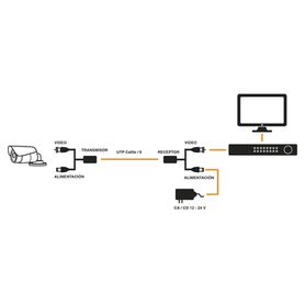 kit de transceptores activos con conector para alimentación 12v24vccac turbohd para aplicaciones de video por utp cat5e6 en hd 