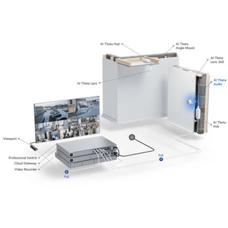 Unifi Protect Ai Theta Audio Bocina Con Micrófono Y Altavoz Integrados Audio Bidireccional Soporte Para Techo Y Pared Aleación D