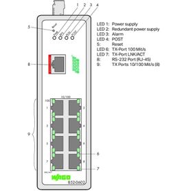 switch industrial gestionable  8 puertos 100basetx  profinet clase b  alimentación redundante 1260 vcc  rango de temperatura 40