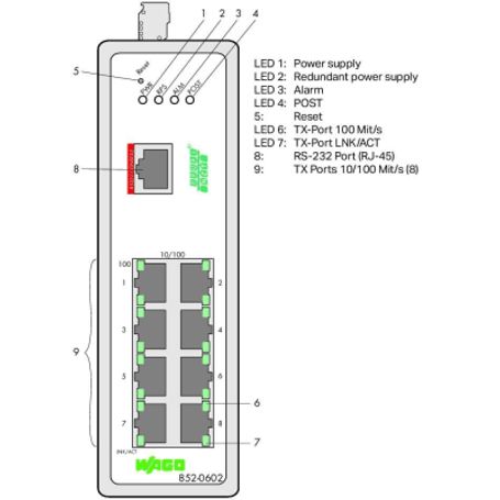 Switch Industrial Gestionable / 8 Puertos 100basetx / Profinet Clase B / Alimentación Redundante 1260 Vcc / Rango De Temperatura