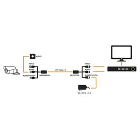 kit de transceptores activos envia alimentación 12v24vccac video y audio a una distancia de hasta 150 m en 4k para aplicaciones