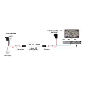 kit de transceptores activos envia alimentación 12v24vccac video y audio a una distancia de hasta 150 m en 4k para aplicaciones