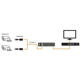 tranceptor receptor de video pasivo de 16 canales  resolución 4k  compatible con cable utp cat 5e6  compatible con hdtvicviahdc