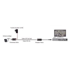 kit de transceptores de video de largo alcance  320 metros  resolución 720p y 1080p  cat 5e6  compatible con cámaras hdtvicviah