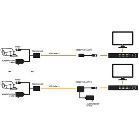 transceptor transmisor de video activo de largo alcance   400 metros con receptor activo tt4501r  resolución 2 mp  compatible c