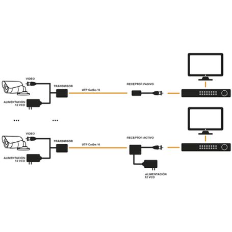 (transceptor) Transmisor De Video Activo De Largo Alcance /  400 Metros Con Receptor Activo Tt4501r / Resolución 2 Mp / Compatib