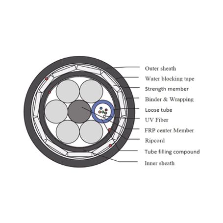 Kilómetro De Fibra Óptica Aérea (adss) G.652d Armada Anti Roedor Dieléctrica Monomodo 6 Hilos Span 200 Kilómetro De Fibra Óptica Aérea (adss) G.652d Armada Anti Roedor Dieléctrica Monomodo 6 Hilos Span 200