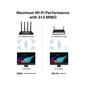 router inalámbrico ac wave 2 1900 doble banda 1 puerto wan 101001000 mbps y 4 puertos lan 101001000 mbps mimo 3x3 beamforming18