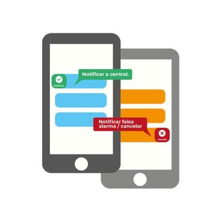 Licencia Anual Notificación De Eventos De Alarma Por Mensajes De Texto Al Celular App Del Cliente. Reciba / Confirme El Evento P