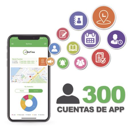 Licencia Para Realizar Checadas De Asistencia Desde Smartphone (app) Con Envio De Fotografia Y Ubicación Por Gps / Compatible Co