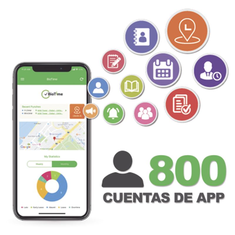 Licencia Para Realizar Checadas De Asistencia Desde Smartphone (app) Con Envio De Fotografia Y Ubicación Por Gps / Compatible Co