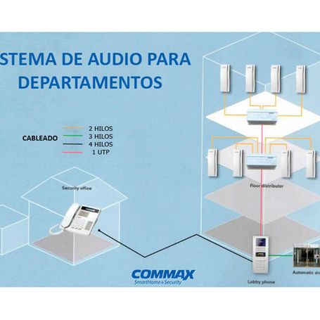 Commax Dr2ag  Panel De Audio Para Edificios Departamentales Fraccionamientos Cotos Etc. Desde 4 Hasta 1000 Auriculares / Conexió
