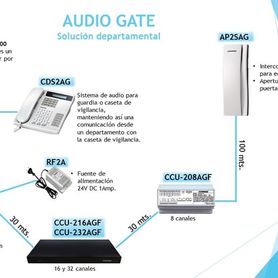 commax dr2ag  panel de audio para edificios departamentales fraccionamientos cotos etc desde 4 hasta 1000 auriculares  conexión