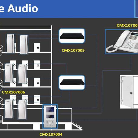Commax Ap2sag  Intercomunicador De Audio Para Edificios Compatible Con Panel Audiogate Dr2ag Interconexión A 2 Hilos A Través De